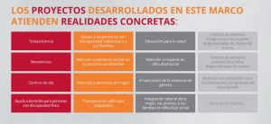 X Solidaria y Servicio de Ayuda a Domicilio 