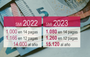 Incremento del Salario Mínimo Interprofesional 2023